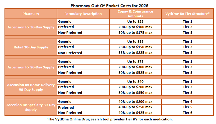 Ascension 2026 Copayments grid