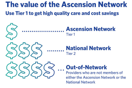 Ascension Network Image